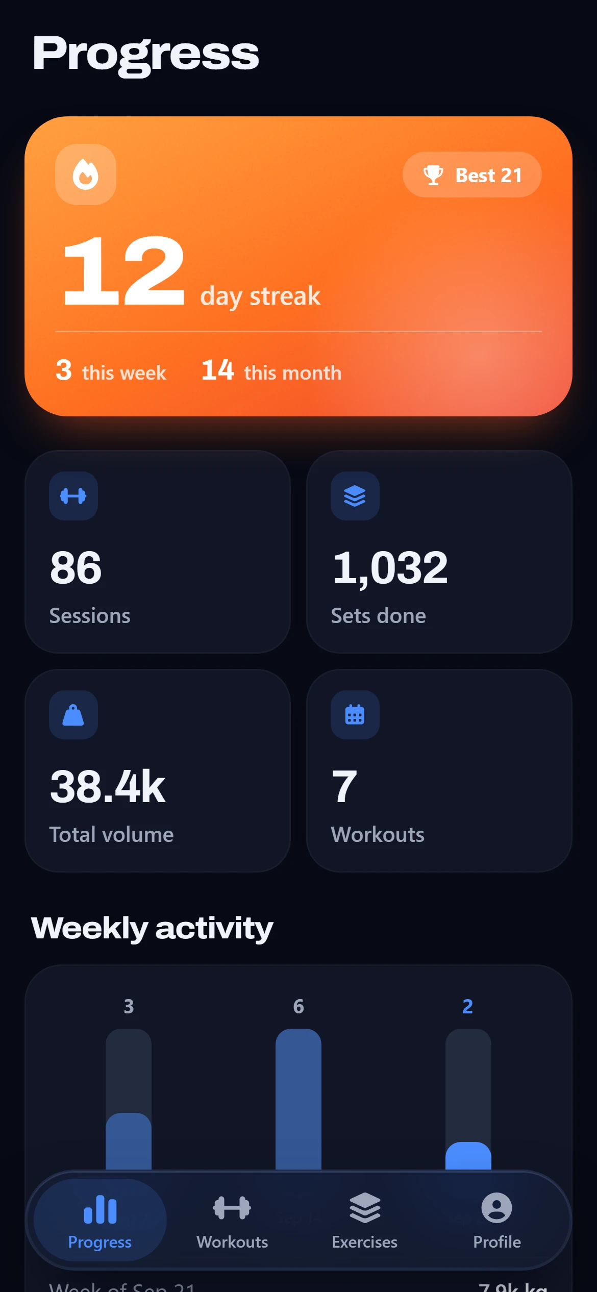 The Progress screen in Fortivus: day streak, sessions, sets done, total volume and weekly activity.